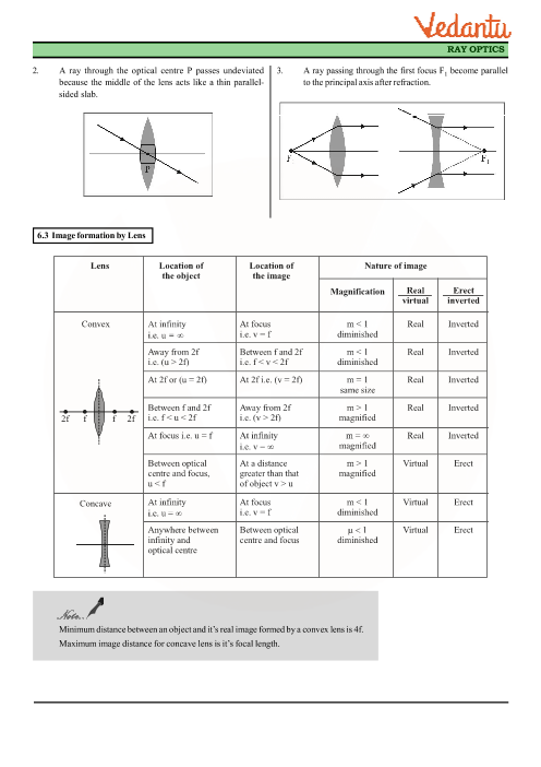 class 12 physics revision notes for chapter 9 ray optics and